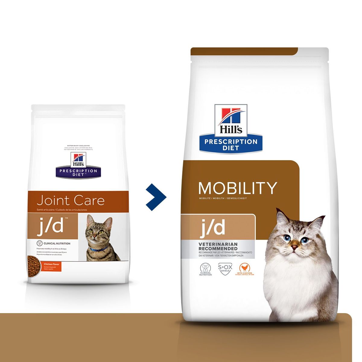 Hills J/D Trockenfutter fr Katzen | Tierarzt Dr. Hlter