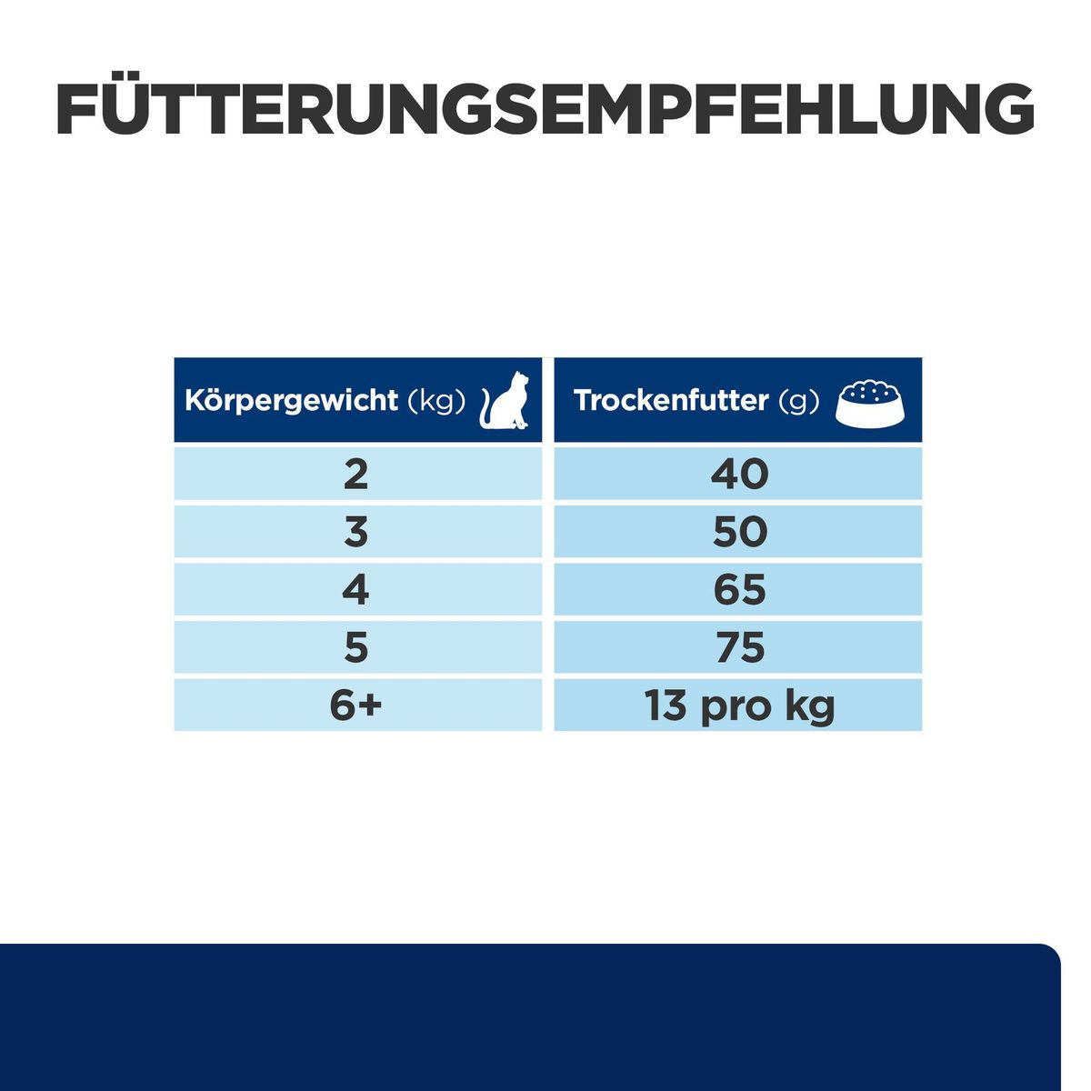 pegasus fahrrad e bike Pegasus STRONG EVO 10 Lite blau | 800WH | E-Bike Damen Trekking