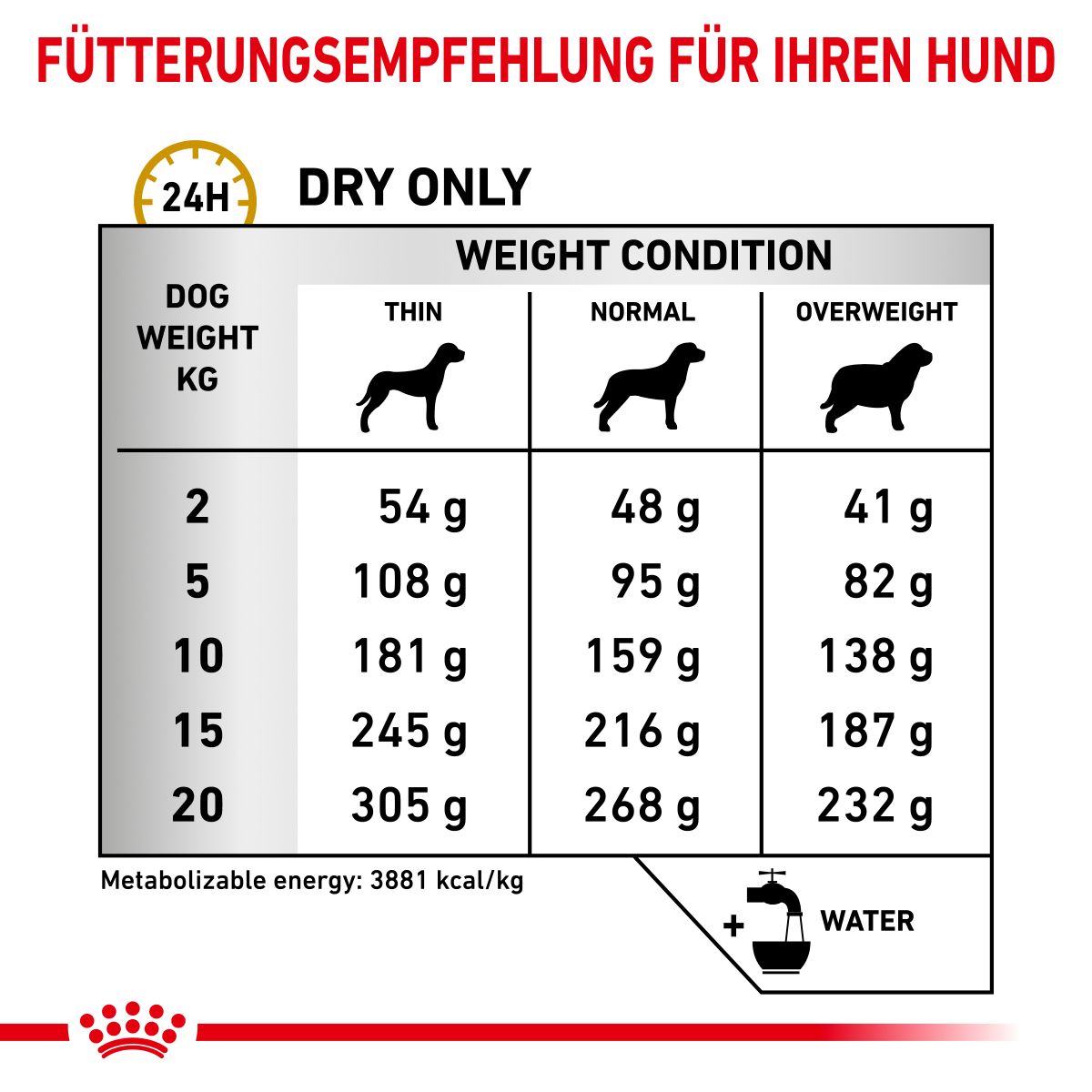 Urinary dog food brands new arrivals