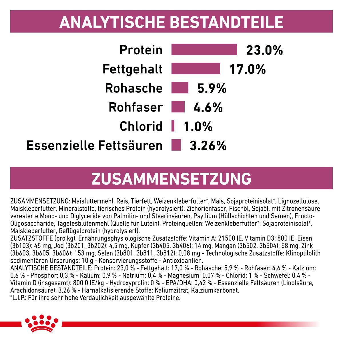 royal canin renal katze trockenfutter