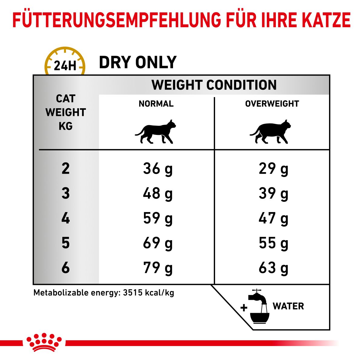 Urinary so moderate calorie cat food cheap