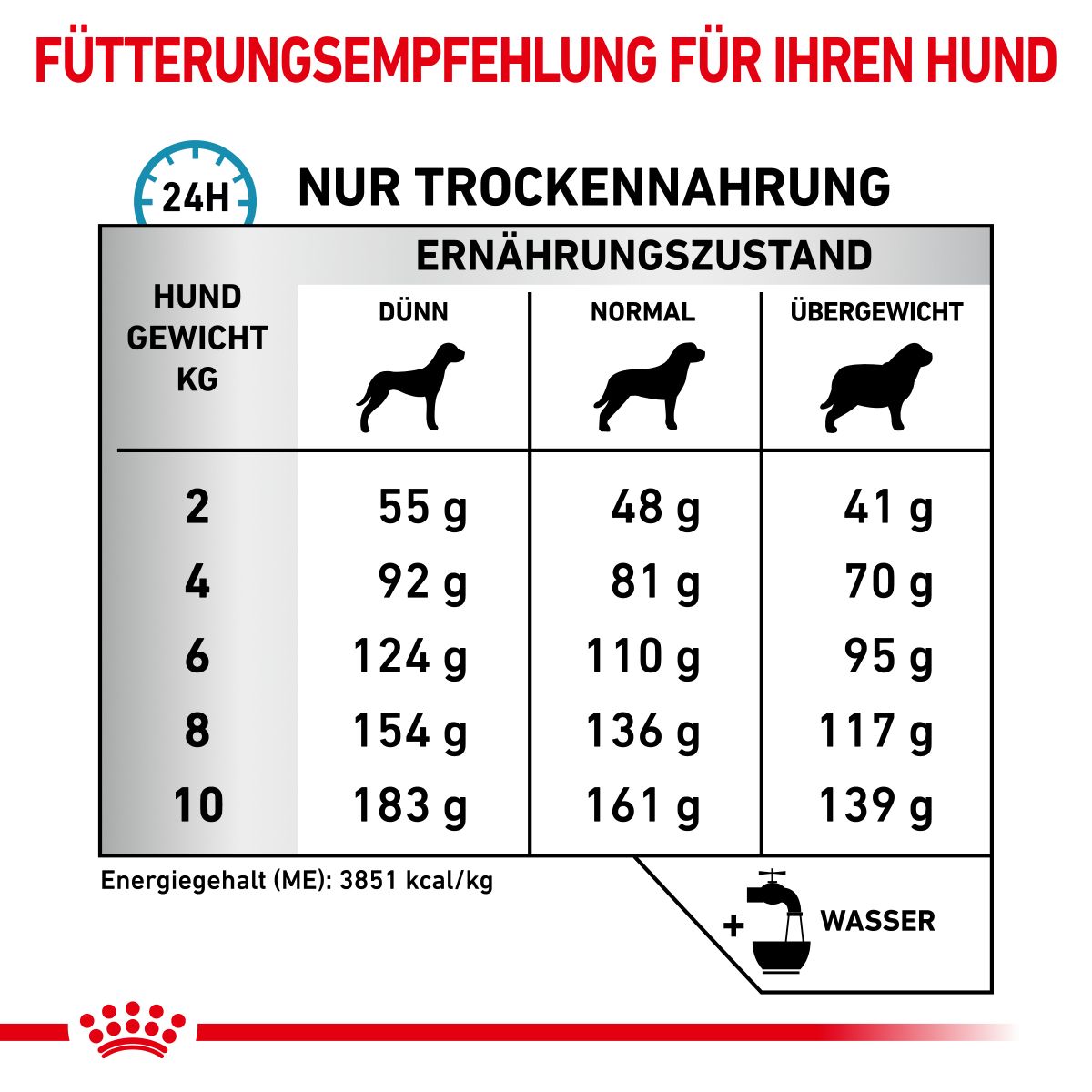 Royal canin anallergenic puppy cheap