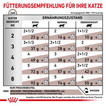 Royal Canin Gastrointestinal Moderate Calorie Katze Frischebeutel