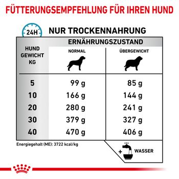 Royal Canin Hypoallergenic Moderate Calorie Trockenfutter für Hunde
