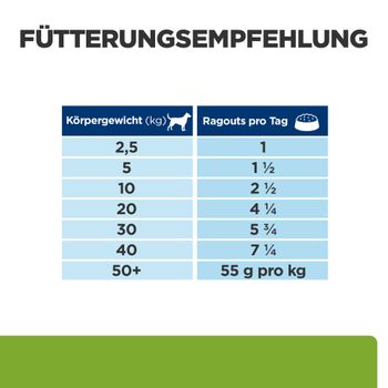 Hills Prescription Diet Canine Metabolic Ragout mit Rind in Dosen für Hunde