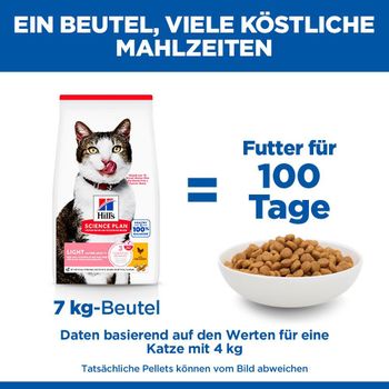 Hills Science Plan Feline Mature Adult/Senior 7+ Light Trockenfutter mit Huhn