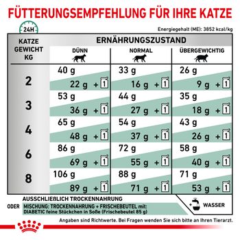 Royal Canin Diabetic Trockenfutter für Katzen Royal Canin Diabetic Trockenfutter für Katzen
