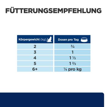 Hills Z/D mit ActivBiome+ Dosenfutter für Katzen mit Allergien