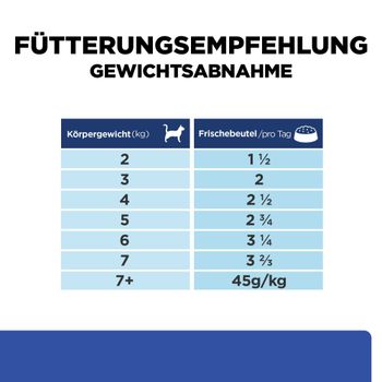 Hills m/d Huhn Frischebeutel bei Katzendiabetes