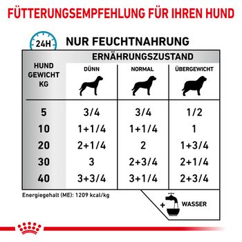 Royal Canin Sensitivity Control Dosen Huhn & Reis für Hunde