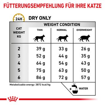 Royal Canin Urinary S/O Trockenfutter für Katzen