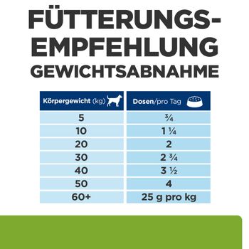 Hills Metabolic + Mobility Dosenfutter für Hunde
