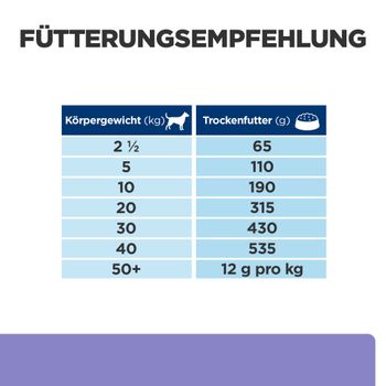 Hills i/d Low Fat Trockenfutter für Hunde
