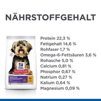 Hills Science Plan Sensitive Stomach & Skin Small & Mini Adult Trockenfutter für Hunde