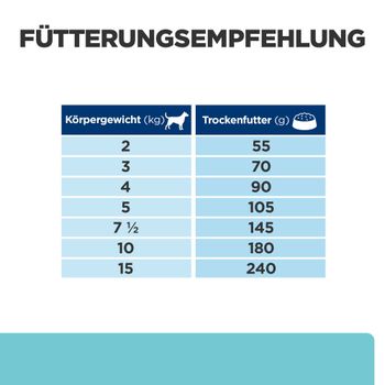 Hills Canine t/d Mini
