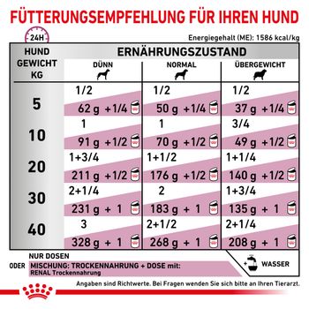 Royal Canin Renal Mousse Dosenfutter für Hunde