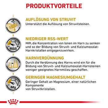 Royal Canin Urinary S/O Trockenfutter für Hunde