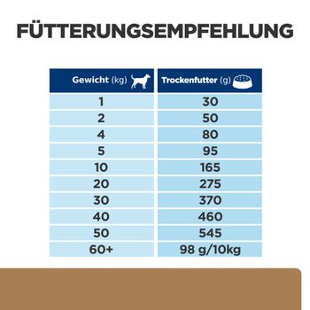 Hills j/d Reduced Calorie Trockenfutter für Hunde