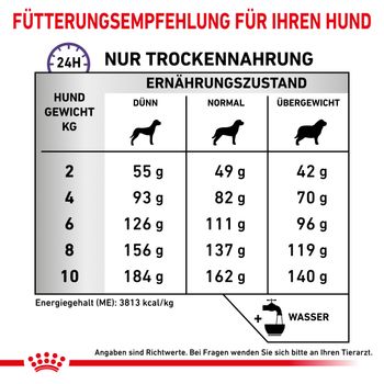 Royal Canin Dental Small Dogs Trockenfutter für Hunde