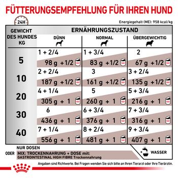 Royal Canin Gastrointestinal High Fibre Mousse Dosen