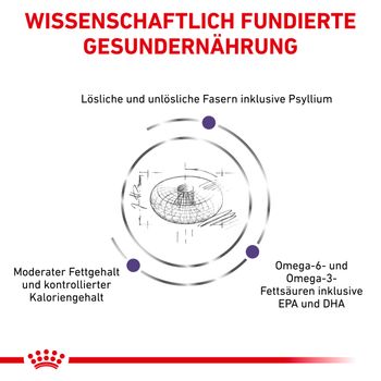 Royal Canin Neutered Adult Medium Dogs Trockenfutter für Hunde