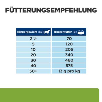 Hills Canine Metabolic Trockenfutter für Hunde