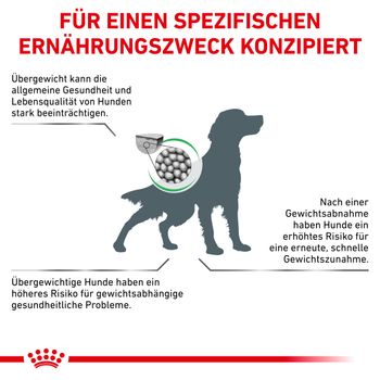 Royal Canin Satiety Weight Management Trockenfutter für Hunde