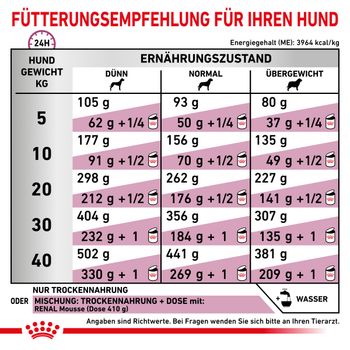 Royal Canin Renal Select Hund Trockenfutter