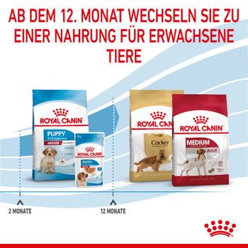 Royal Canin Medium Puppy Trockenfutter für Welpen mittelgroßer Hunderassen Royal Canin Medium Puppy Trockenfutter für Welpen mittelgroßer Hunderassen