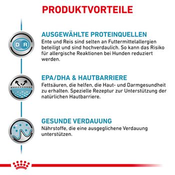 Royal Canin Sensitivity Control Dosen Ente & Reis für Hunde Royal Canin Sensitivity Control Dosen Ente & Reis für Hunde