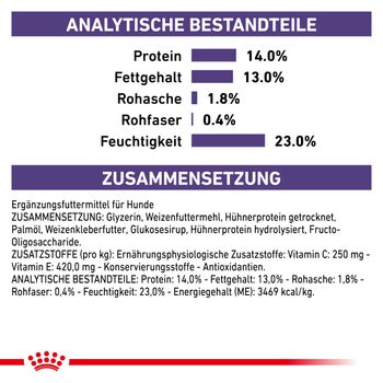 Royal Canin Pill Assist Dog