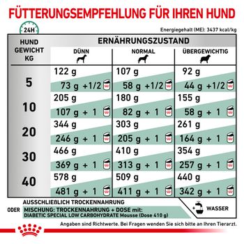 Royal Canin Diabetic Trockenfutter für Hunde