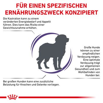 Royal Canin Neutered Adult Large Dogs Trockenfutter für Hunde