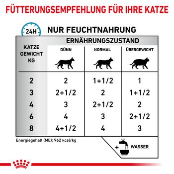 Royal Canin Sensitivity Control Huhn mit Reis Feine Stückchen in Soße Frischebeutel für Katzen