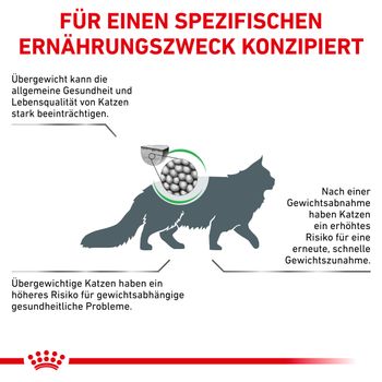 Royal Canin Satiety Weight Management Trockenfutter für Katzen