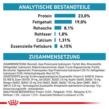 Royal Canin Hypoallergenic Puppy Trockenfutter für Hunde