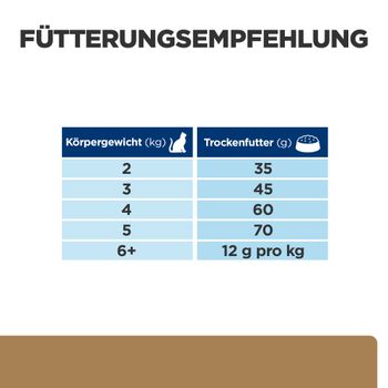 Hills J/D Trockenfutter für Katzen