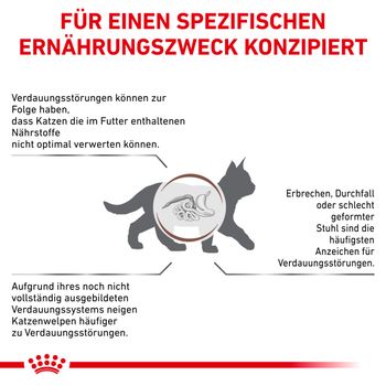 Royal Canin Gastrointestinal Kitten Katzenfutter
