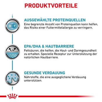 Royal Canin Sensitivity Control Trockenfutter für Hunde