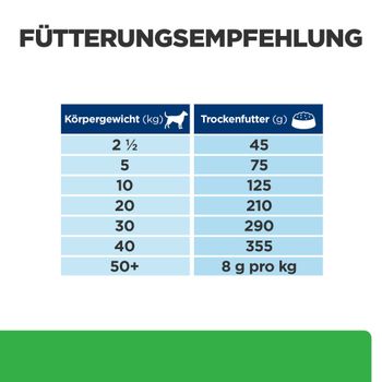 Hills r/d Trockenfutter für Hunde