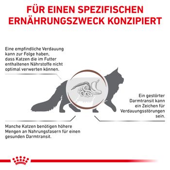 Royal Canin Gastrointestinal Fibre Response Feine Stückchen in Soße Frischebeutel