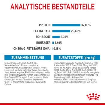 Royal Canin Medium Puppy Trockenfutter für Welpen mittelgroßer Hunderassen Royal Canin Medium Puppy Trockenfutter für Welpen mittelgroßer Hunderassen