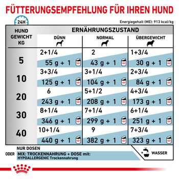 Royal Canin Hypoallergenic Mousse Hund Dosen