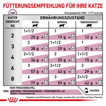 Royal Canin Renal Huhn Feine Stückchen in Soße Frischebeutel für Katzen