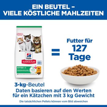 Hills Science Plan Kitten Trockenfutter mit Huhn