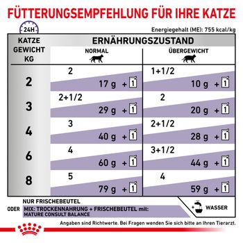 Royal Canin Mature Consult Balance Mousse Frischebeutel für Katzen