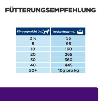 Hills u/d Trockenfutter für Hunde