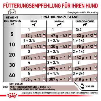 Royal Canin Gastrointestinal Low Fat Hundefutter in Dosen Royal Canin Gastrointestinal Low Fat Hundefutter in Dosen