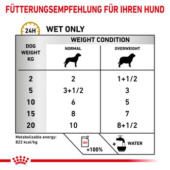 Royal Canin Urinary S/O Moderate Calorie Hund Frischebeutel