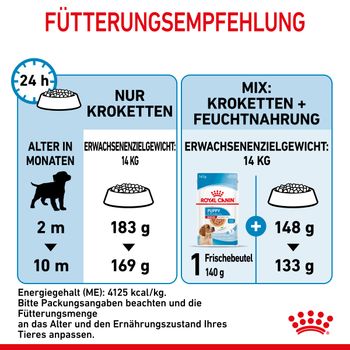 Royal Canin Medium Puppy Trockenfutter für Welpen mittelgroßer Hunderassen Royal Canin Medium Puppy Trockenfutter für Welpen mittelgroßer Hunderassen